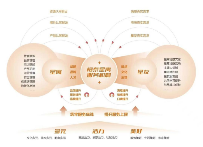 恒泰星寓：铸造租赁行业典范共绘人才安居蓝图(图4)
