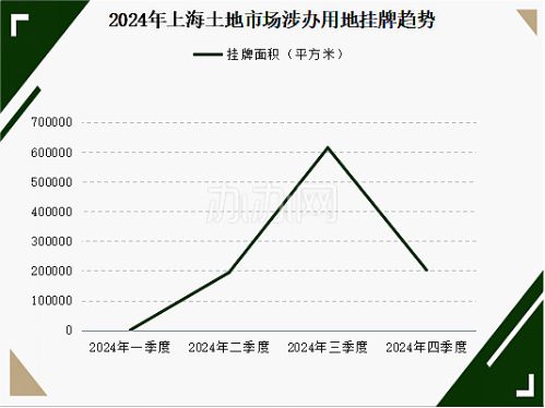 2024年上海办公租赁市场回顾-办办网(图2)