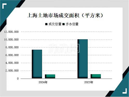 2024年上海办公租赁市场回顾-办办网(图3)