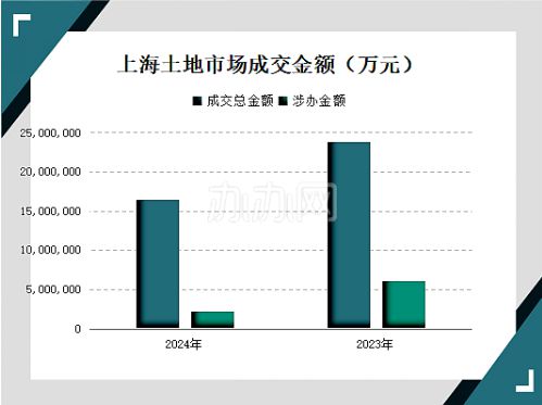 2024年上海办公租赁市场回顾-办办网(图4)