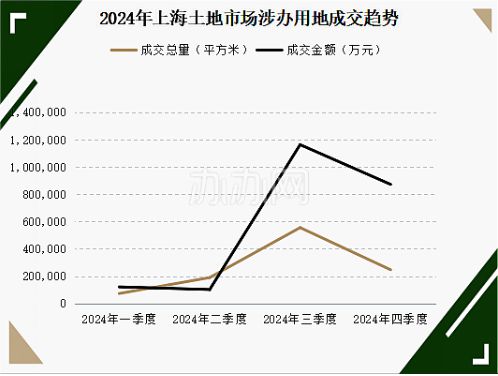 2024年上海办公租赁市场回顾-办办网(图5)