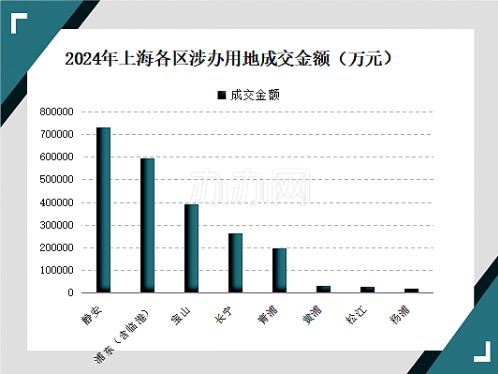 2024年上海办公租赁市场回顾-办办网(图7)