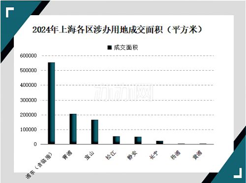 2024年上海办公租赁市场回顾-办办网(图6)