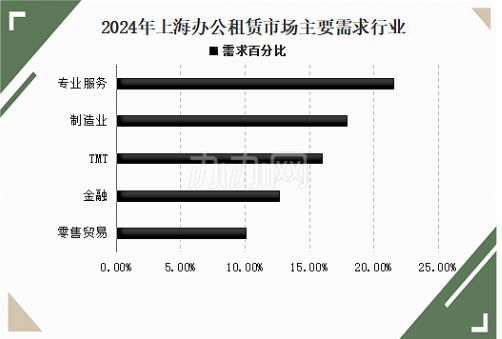 2024年上海办公租赁市场回顾-办办网(图12)