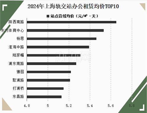 2024年上海办公租赁市场回顾-办办网(图11)