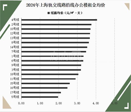 2024年上海办公租赁市场回顾-办办网(图10)