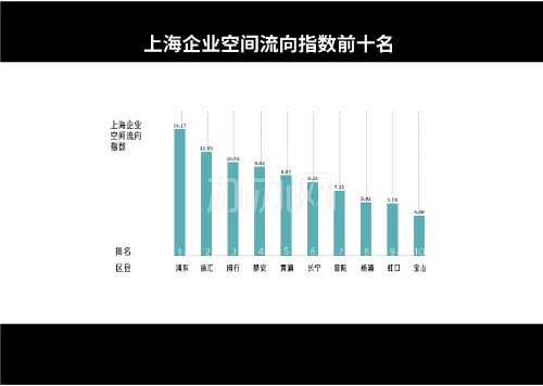 2024年上海办公租赁市场回顾-办办网(图17)