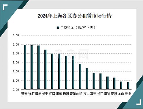 2024年上海办公租赁市场回顾-办办网(图13)