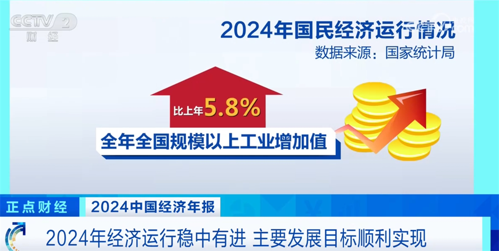 从多维数据透视2024年经济运行亮点高质量发展取得新进展(图2)