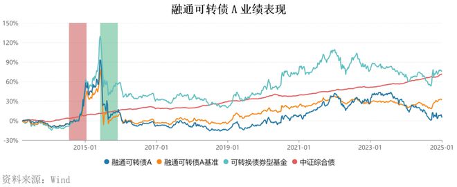 2024年公募成绩单：非货基金平均涨55%“垫底生”跌幅36%(图8)