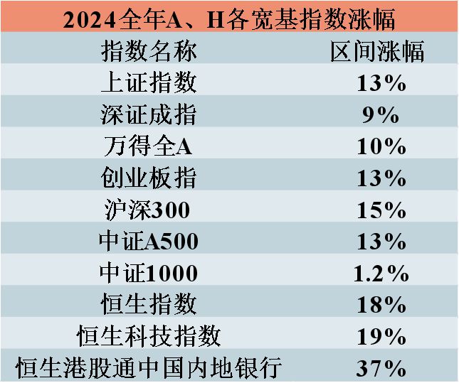 2025年投资展望：风云变幻低估反转(图4)