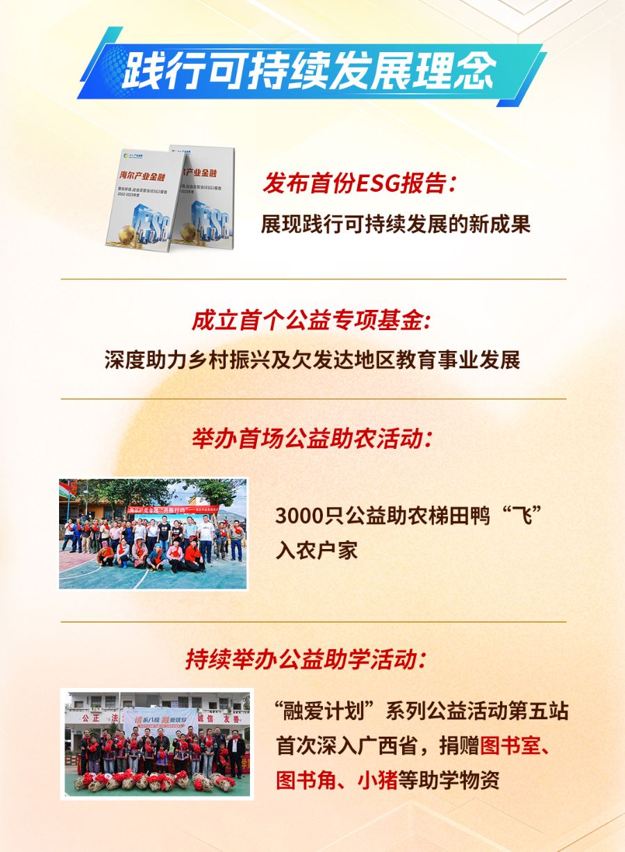 海尔融资租赁发布2024年度业绩报告：服务实体量质齐升产融协同突破创新(图1)