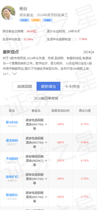 九号公司（689009）跌608%基金大佬杨谷重仓(图2)