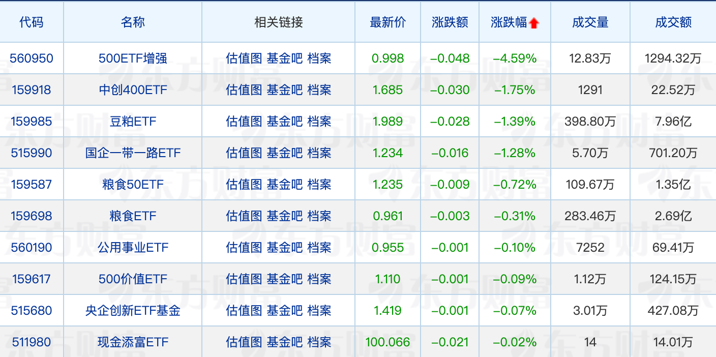 近九成纯债基金净值创历史新高；多只北证50基金有申赎变动(图2)