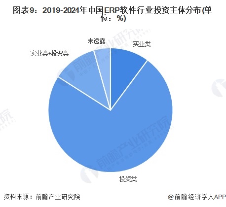 【投资视角】启示2024：中国ERP软件行业投融资及兼并重组分析（附投融资汇总、产业基金和兼并重组等）(图4)