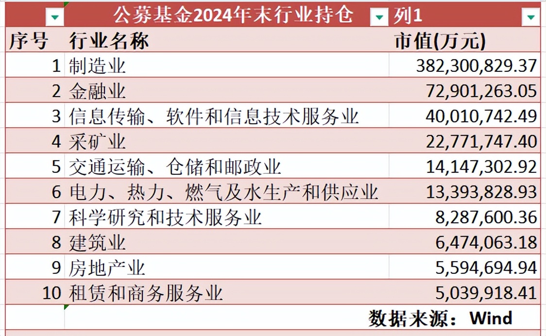 基金2024四季报扫描：A股持仓589万亿(图2)