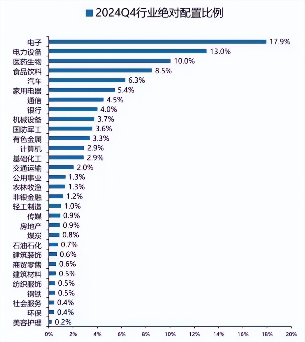 基金2024四季报扫描：A股持仓589万亿(图3)