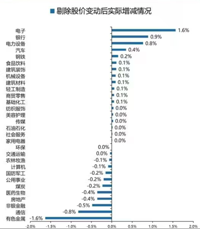 基金2024四季报扫描：A股持仓589万亿(图4)
