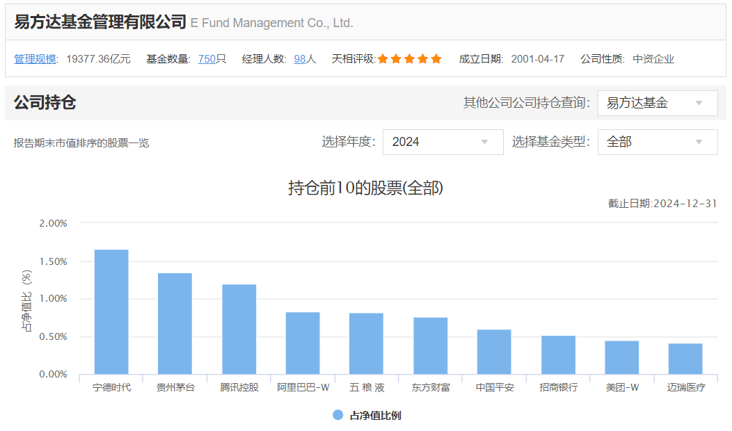 基金2024四季报扫描：A股持仓589万亿(图6)