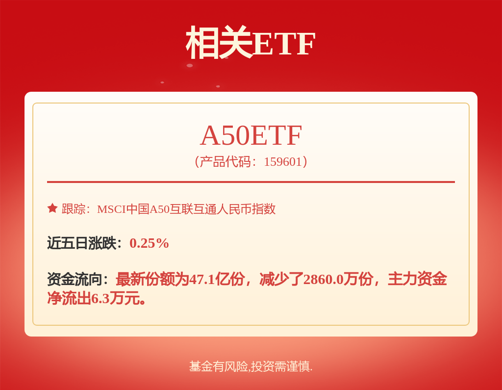 四季报点评：摩根世代趋势混合发起式C基金季度涨幅-444%(图4)