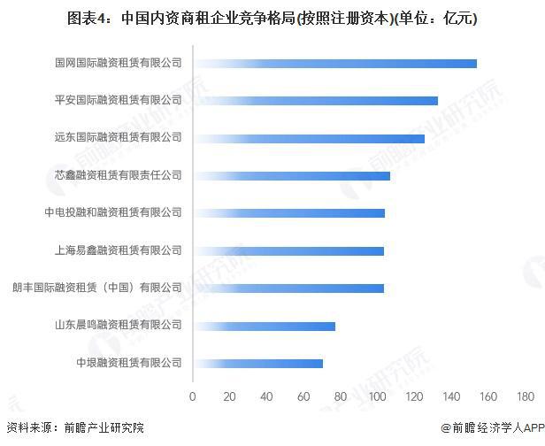 【行业深度】洞察2025：中国融资租赁行业竞争格局及企业布局（附市场份额、上市企业业绩等）(图4)