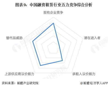 【行业深度】洞察2025：中国融资租赁行业竞争格局及企业布局（附市场份额、上市企业业绩等）(图9)