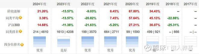 完整穿越2019-2024牛熊周期能打抗跌、换手率最低的偏股基金(图2)