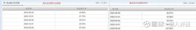 完整穿越2019-2024牛熊周期能打抗跌、换手率最低的偏股基金(图3)
