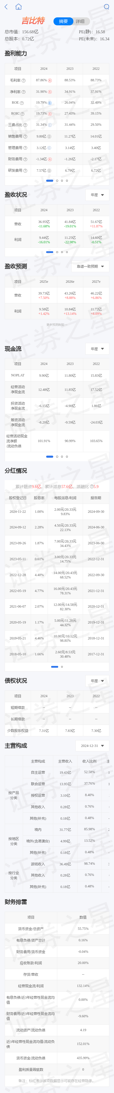 吉比特（603444）涨442%根据预测业绩当前可能低估基金经理范琨重仓(图2)