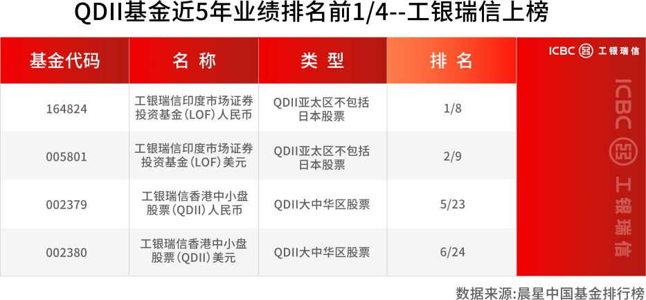 2025一季报披露穿越波动的“长跑健将”名单出炉(图3)