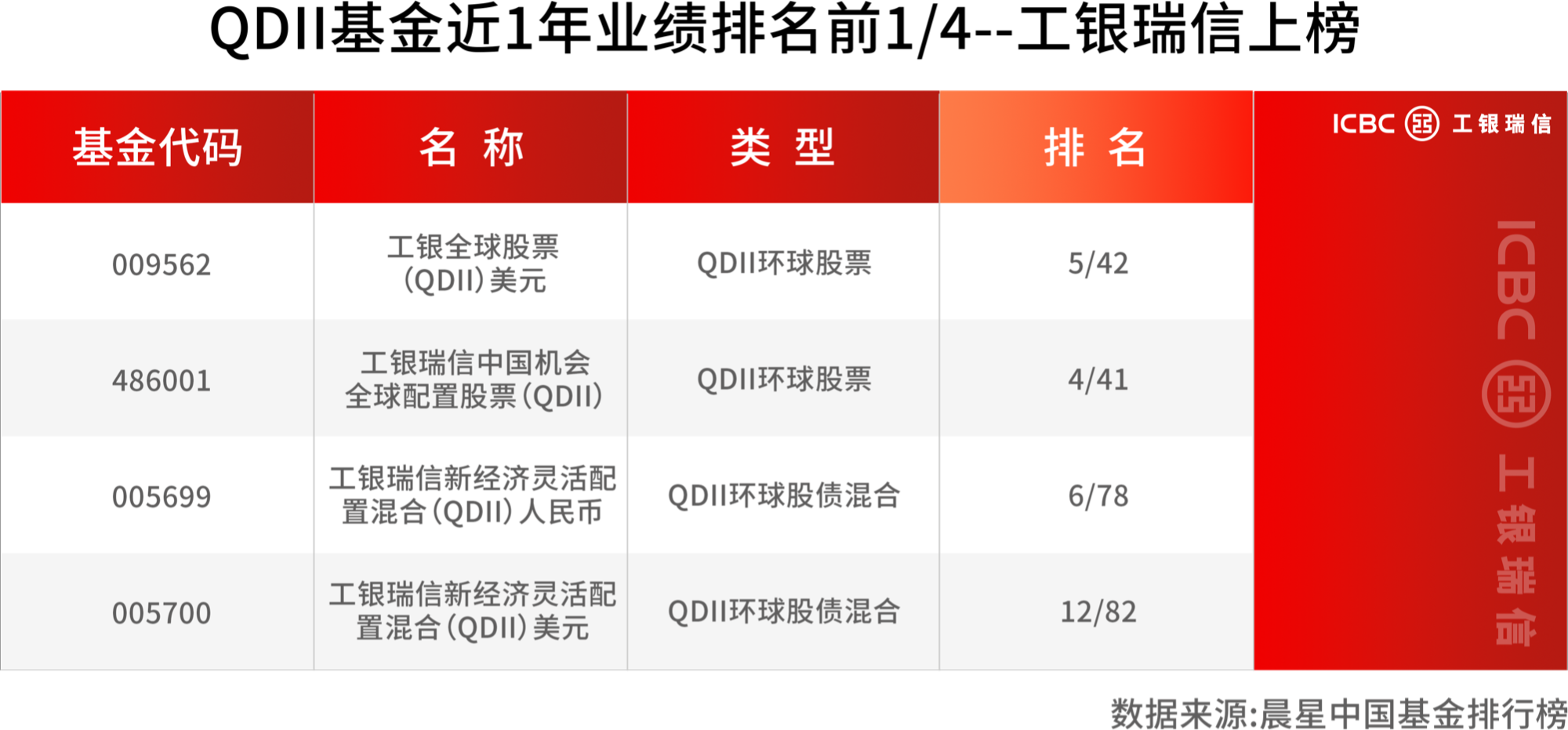 2025一季报披露穿越波动的“长跑健将”名单出炉(图2)