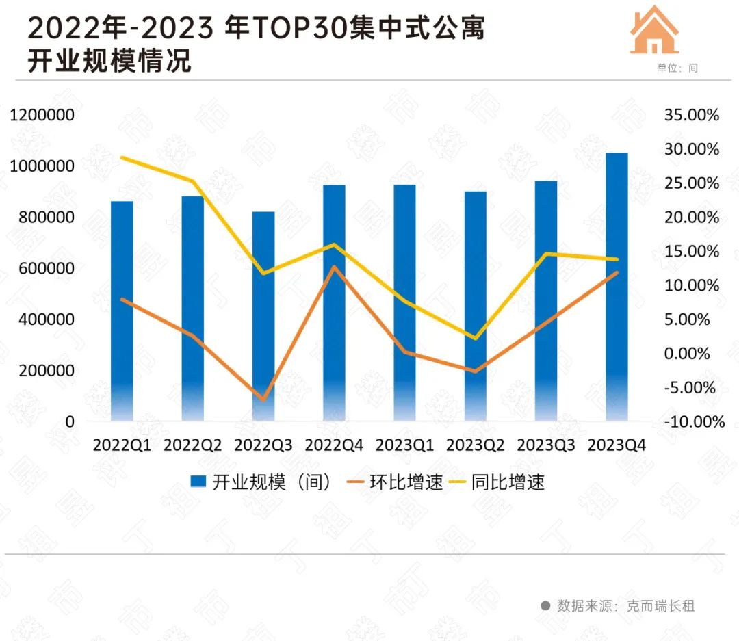 春节特辑·2024楼市前瞻丨租赁：未来5年复合增长率2%(图6)