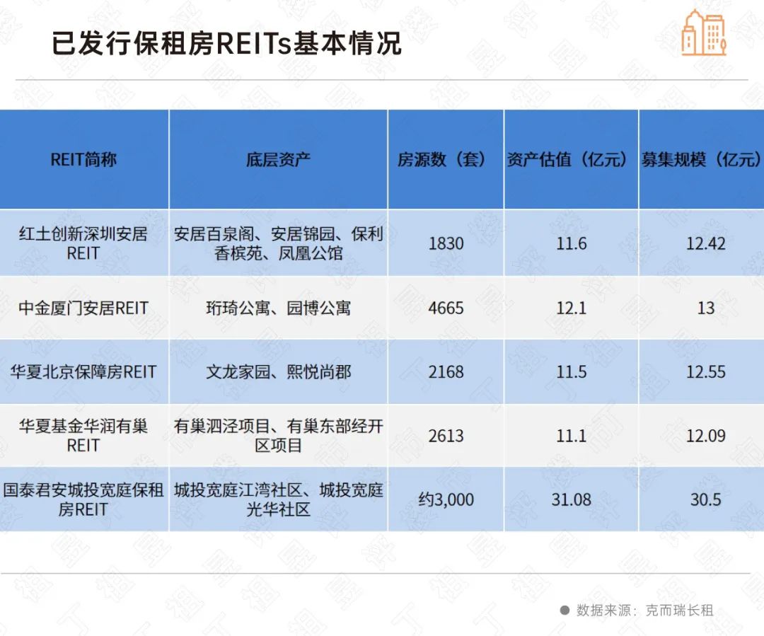 春节特辑·2024楼市前瞻丨租赁：未来5年复合增长率2%(图9)