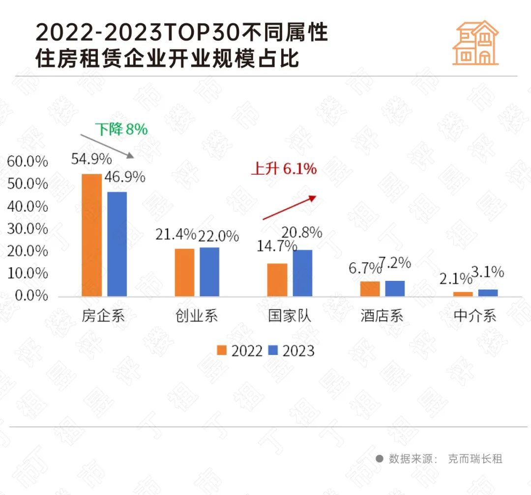 春节特辑·2024楼市前瞻丨租赁：未来5年复合增长率2%(图7)