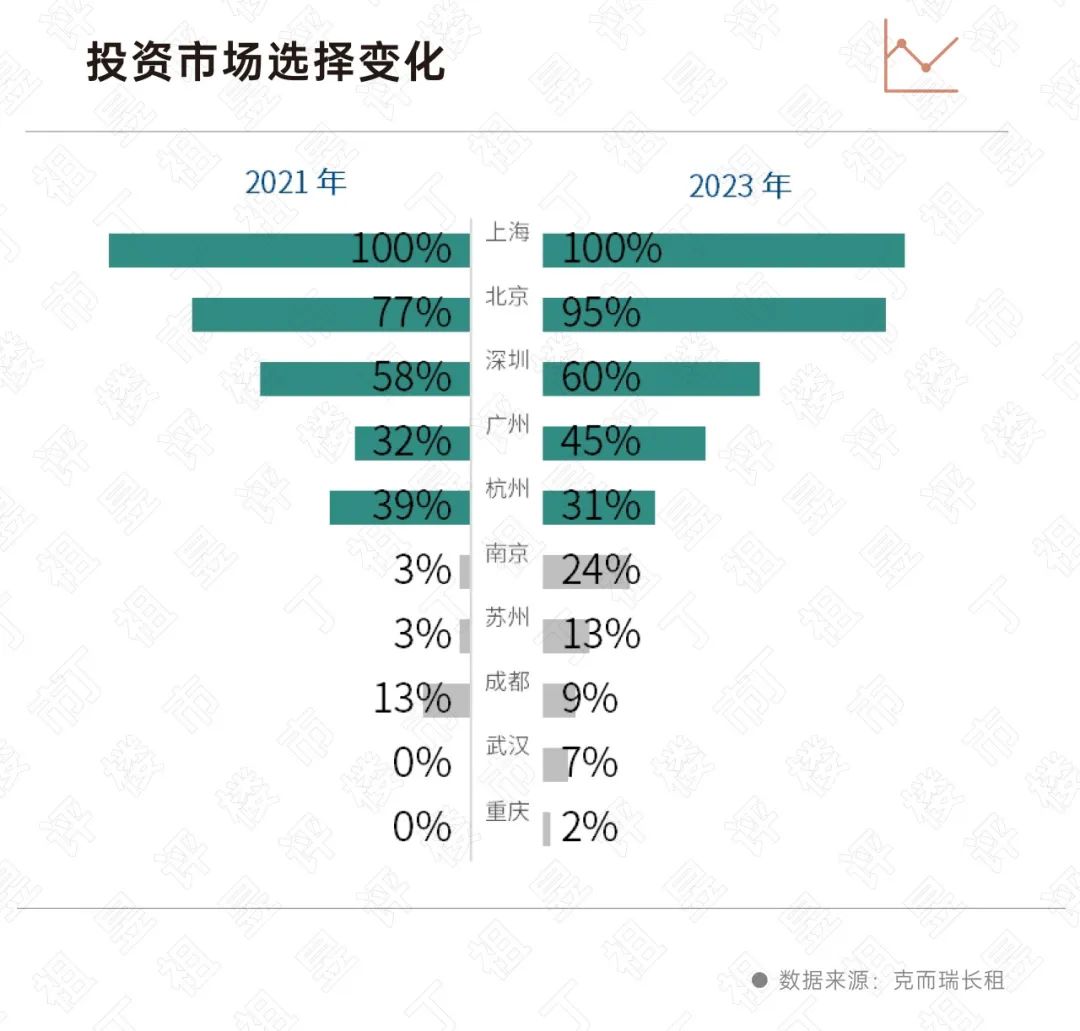 春节特辑·2024楼市前瞻丨租赁：未来5年复合增长率2%(图10)