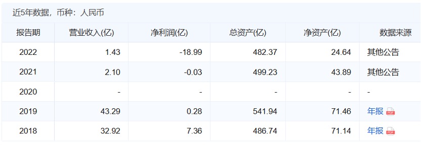野蛮生长终致风险“井喷”西藏金租因多项严重违规行为被“清退”(图3)