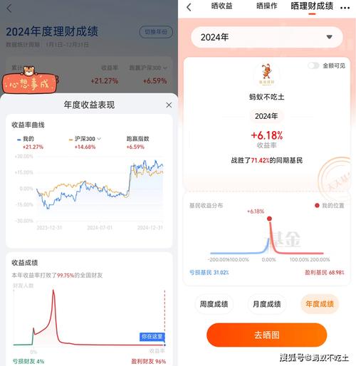 知名基金经理最新策略曝光！2024年市场投资机会在哪里？(图3)