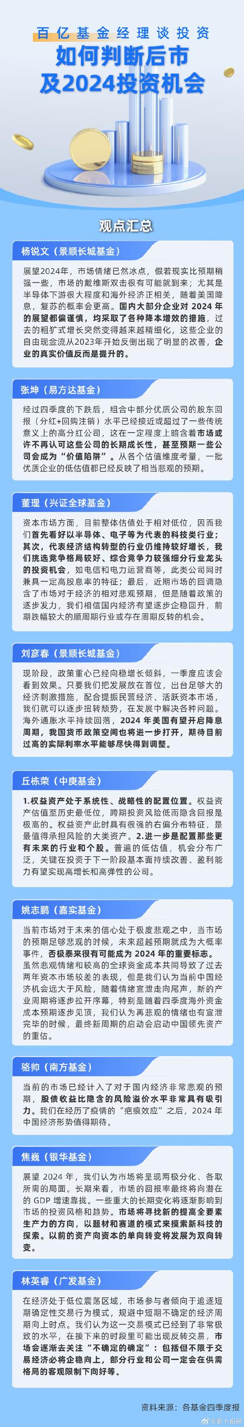 知名基金经理最新策略曝光！2024年市场投资机会在哪里？(图6)