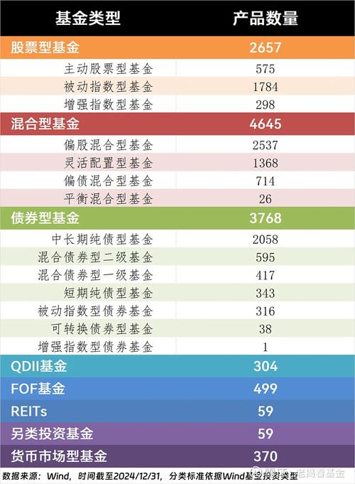 知名基金经理最新策略曝光！2024年市场投资机会在哪里？(图8)