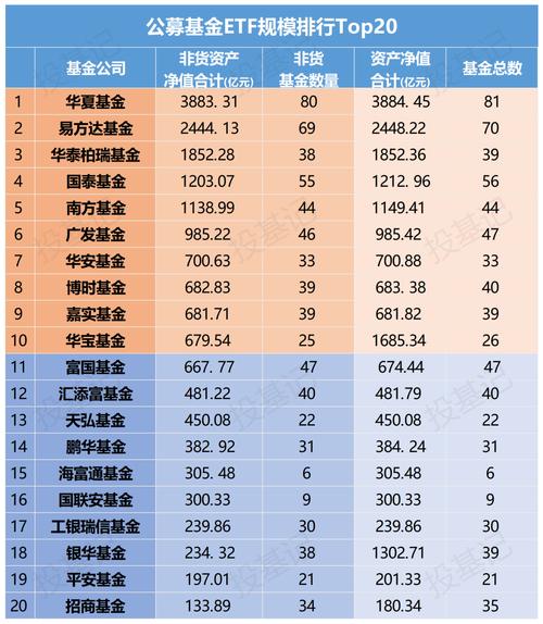 知名基金经理最新策略曝光！2024年市场投资机会在哪里？(图10)