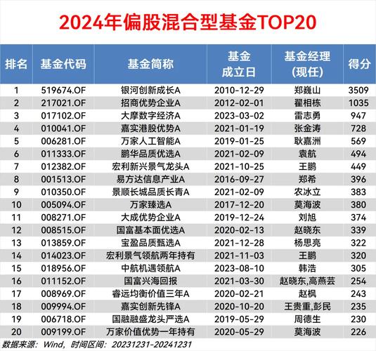 知名基金经理最新策略曝光！2024年市场投资机会在哪里？(图12)