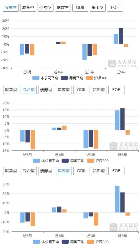 国泰基金单只产品三年亏损超4亿权益投资不进则退(图4)