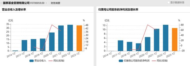 国泰基金单只产品三年亏损超4亿权益投资不进则退(图12)