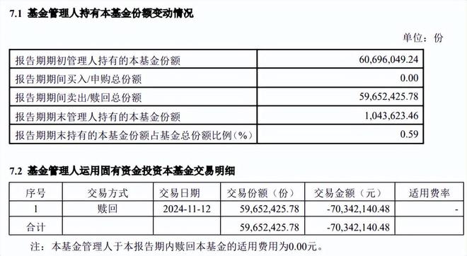 国泰基金单只产品三年亏损超4亿权益投资不进则退(图10)