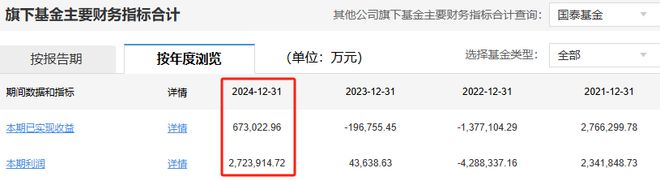 国泰基金单只产品三年亏损超4亿权益投资不进则退(图13)