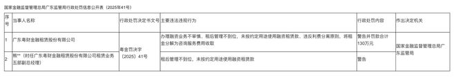 从粤财金租百万罚单看行业转型之痛(图1)