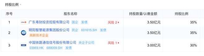 从粤财金租百万罚单看行业转型之痛(图2)