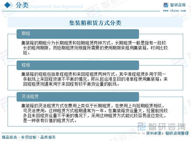 研判2025！中国集装箱租赁行业政策汇总、产业链、发展现状、竞争格局及发展趋势分析：积极拓展新兴市场行业未来空间不断扩大[图](图1)