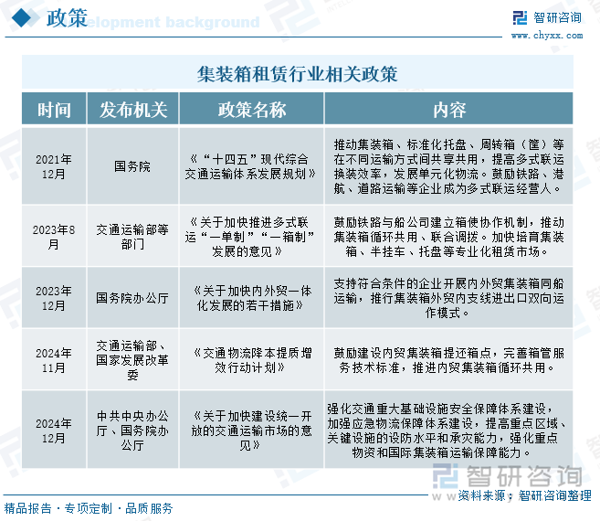 研判2025！中国集装箱租赁行业政策汇总、产业链、发展现状、竞争格局及发展趋势分析：积极拓展新兴市场行业未来空间不断扩大[图](图2)