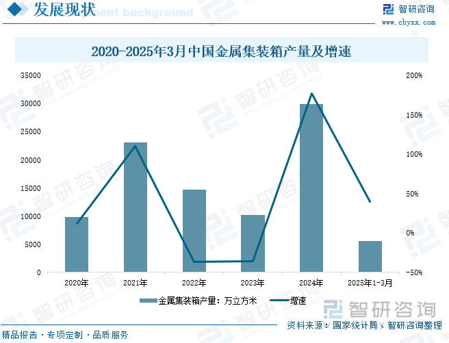 研判2025！中国集装箱租赁行业政策汇总、产业链、发展现状、竞争格局及发展趋势分析：积极拓展新兴市场行业未来空间不断扩大[图](图4)